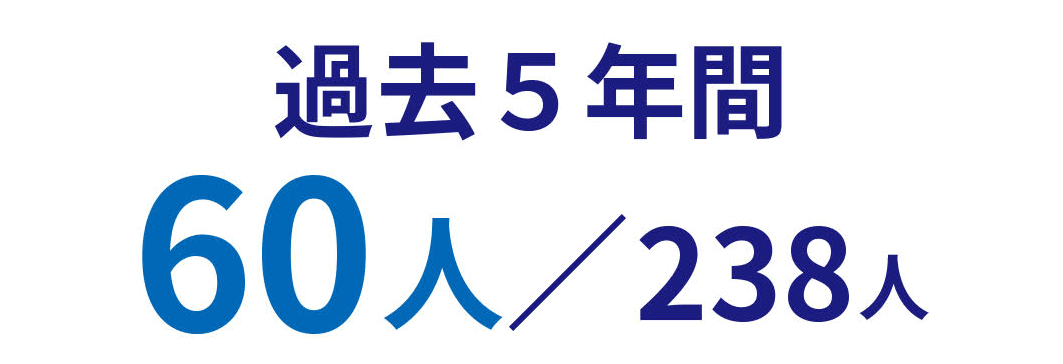 技術系公務員 合格者数