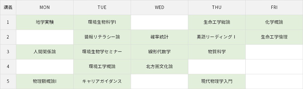 受験生の皆さんへ 生命工学科 学科紹介 北海学園大学工学部