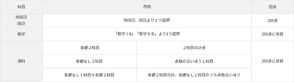 時間割