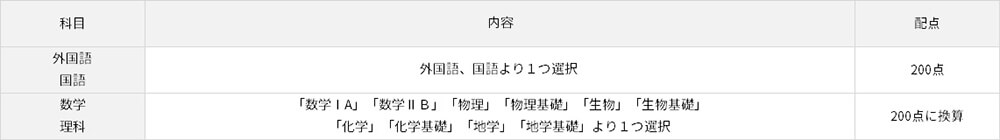 時間割
