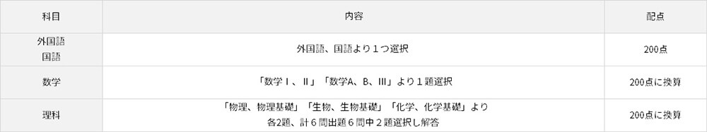 時間割