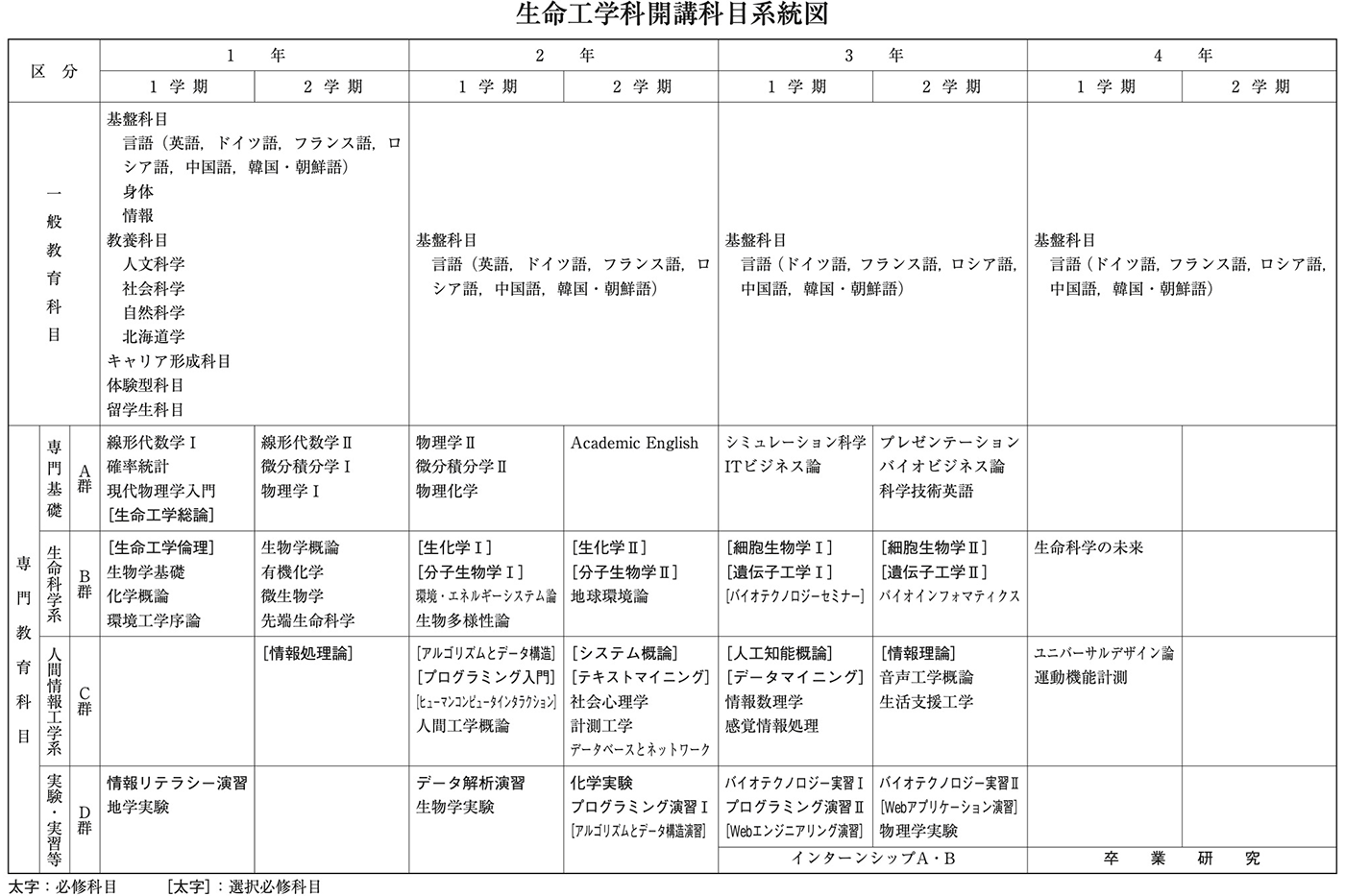 講義内容